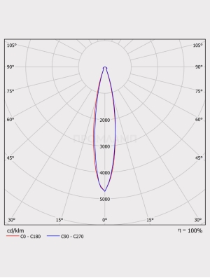 Диаграмма КСС светильника ДКУ 07-156-850-К15